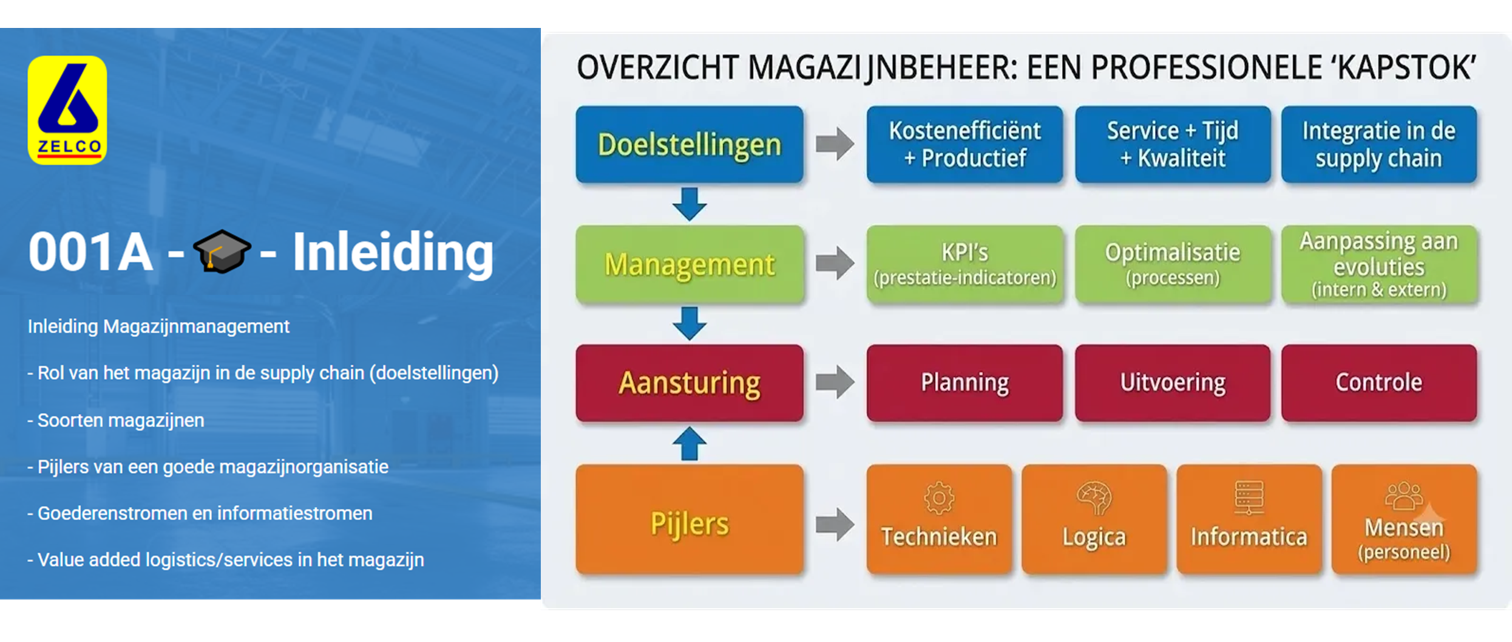 e-Magazijn - Inleiding Magazijnmanagement
