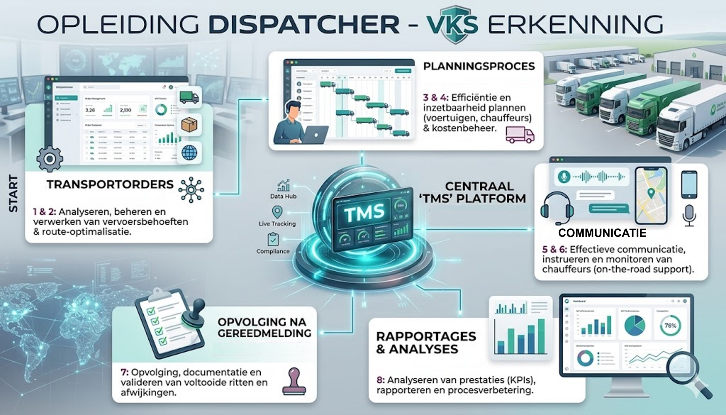 Gecertificeerd Dispatcher Wegvervoer (incl. TMS-toepassing)