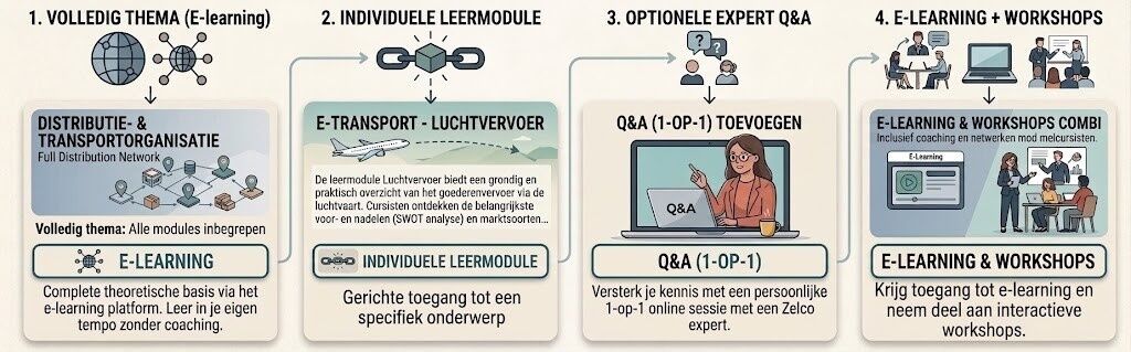 Leerformules