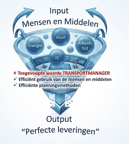 e-Transport - De Rol van de Transportmanager