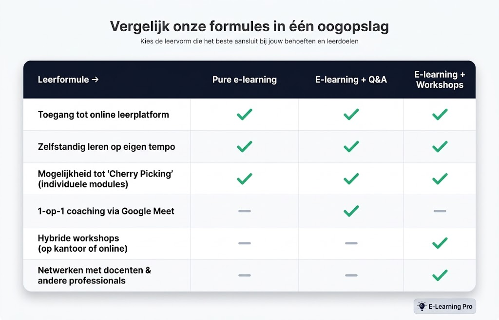 Leerformules