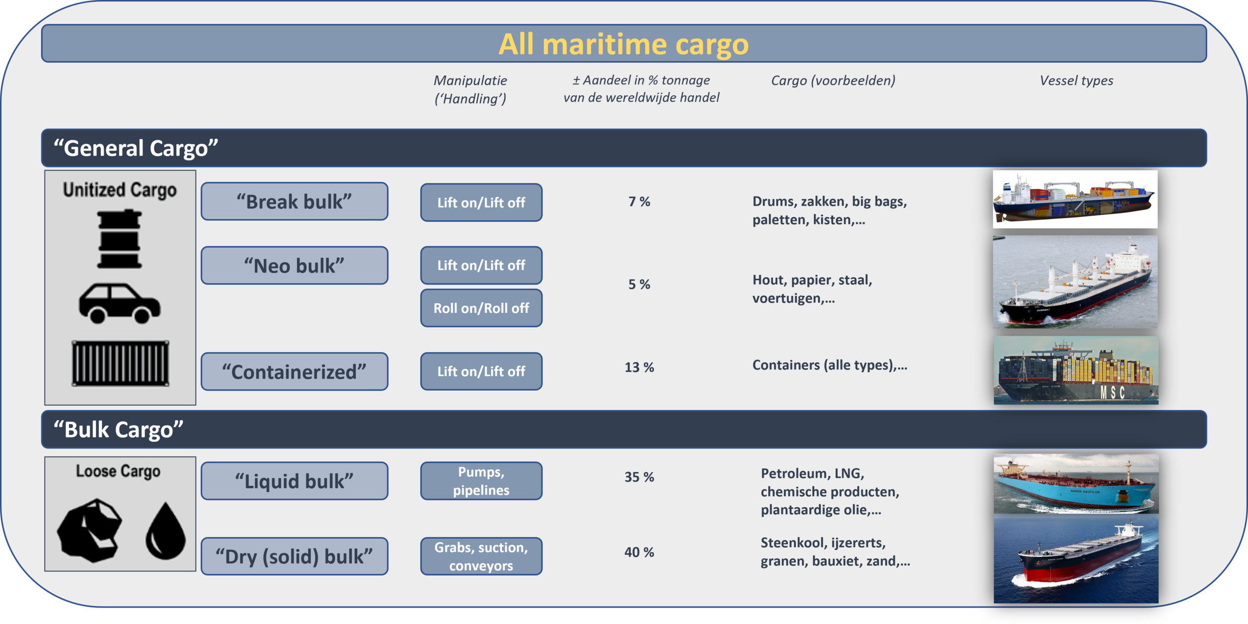 e-Transport - Maritiem vervoer