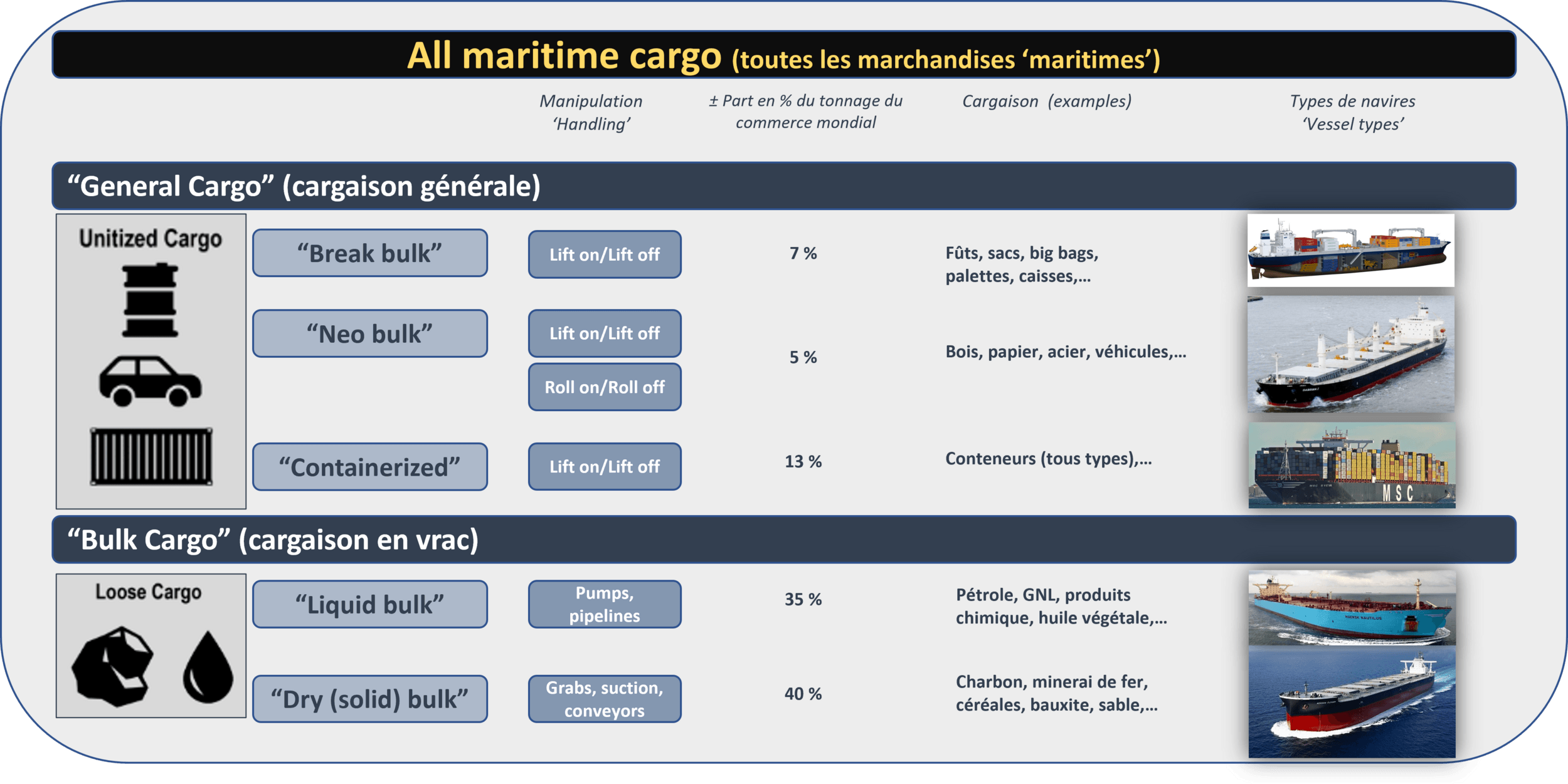 e-Transport - Transport Maritime