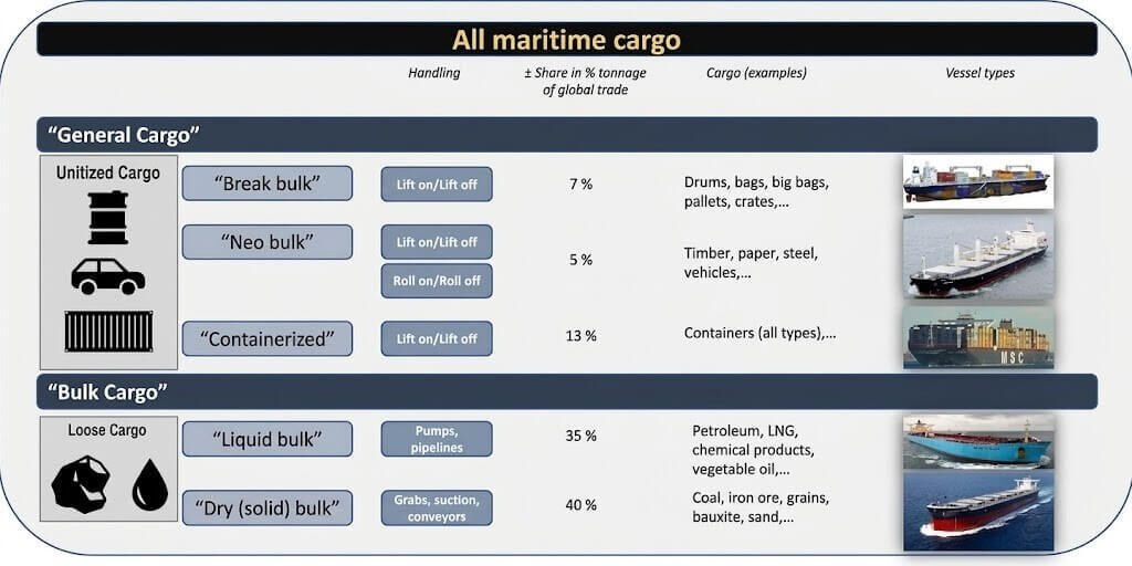 e-Transport - Maritime transport