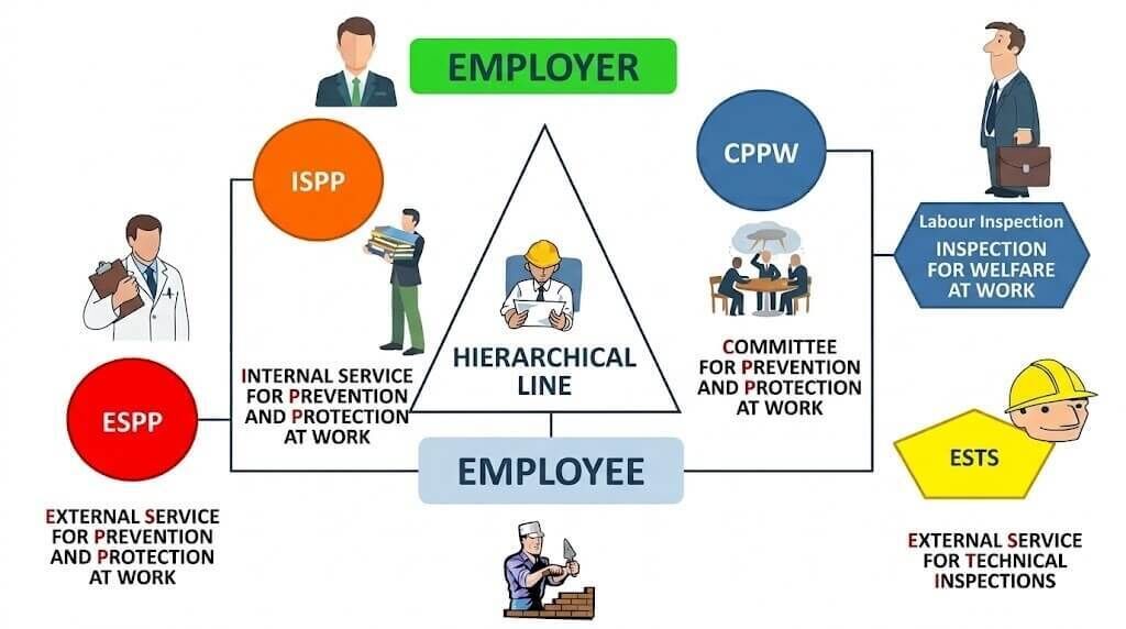 e-Warehouse - Warehouse safety & ergonomics