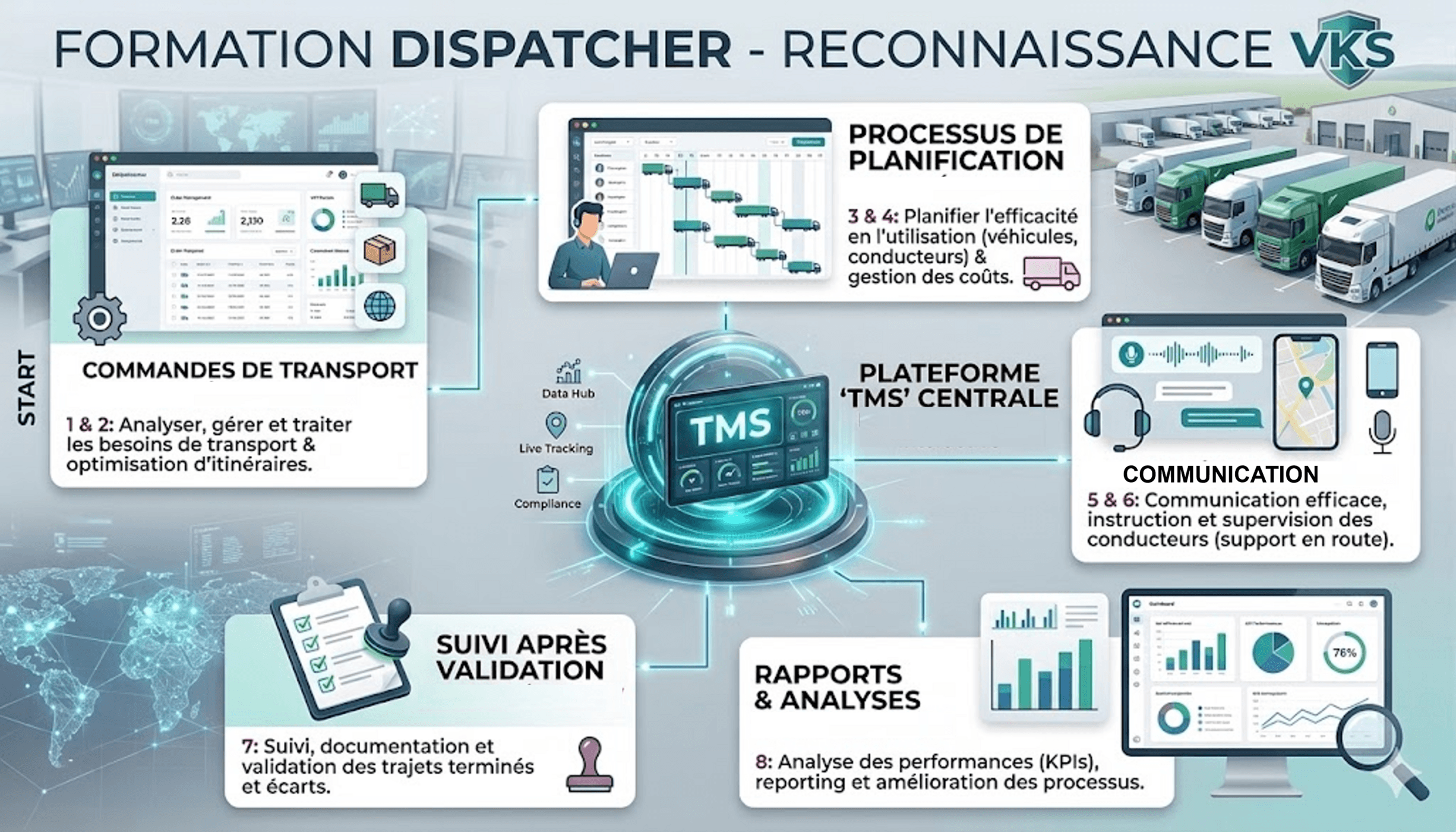 Dispatcher Transport Routier Certifié (application TMS incluse)