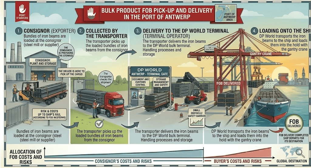 e-Transport - Incoterms 2020 & transport insurance