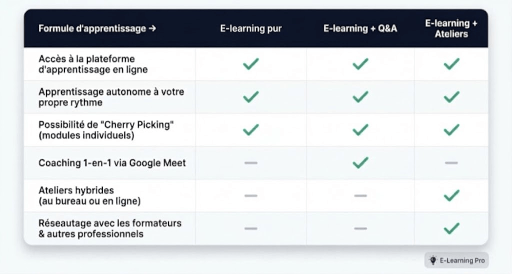 Formules d'apprentissage