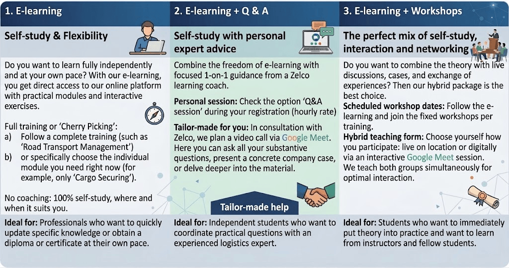 Learning formats