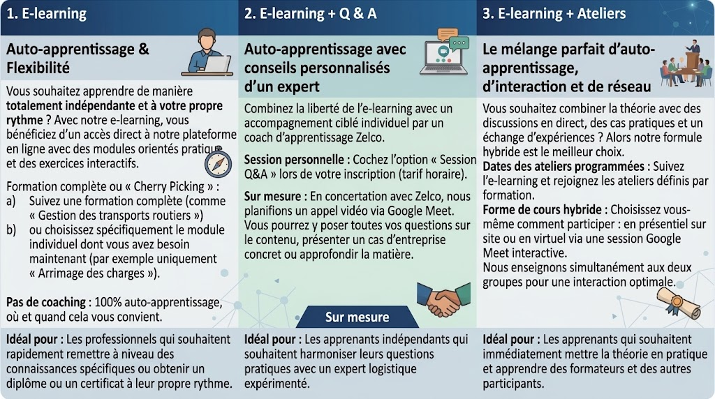 Formules d'apprentissage