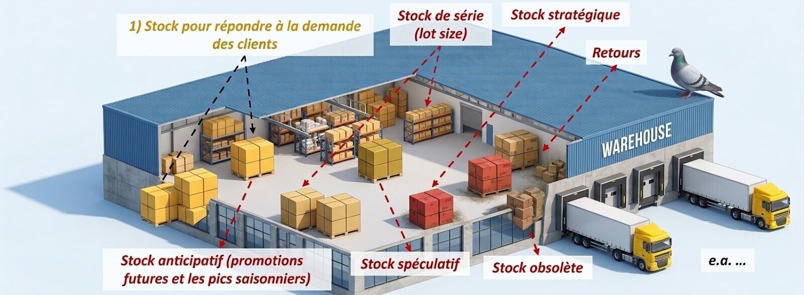 e-Gestion Pratique des Stocks & Prévision de la Demande