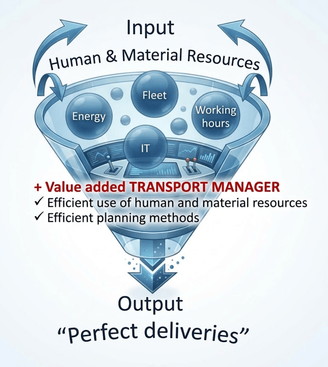 e-Transport - The role of the transport manager