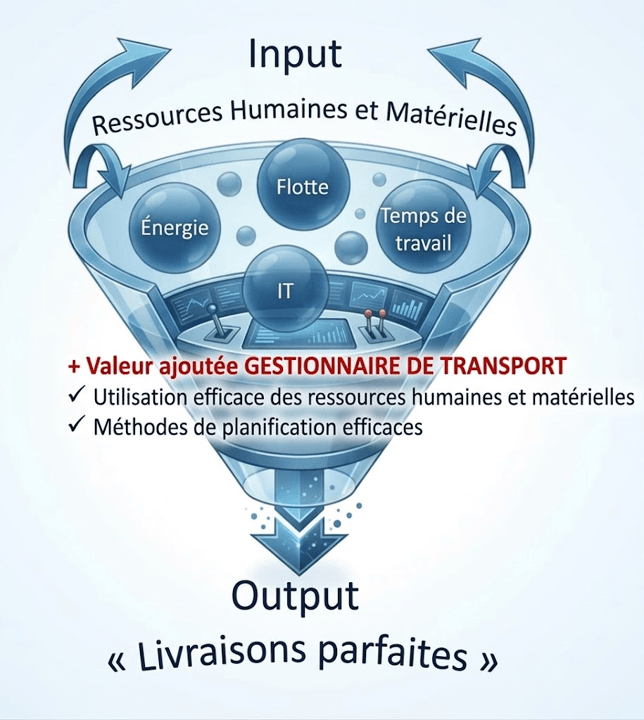 e-Transport - Le Rôle du Manager de Transport