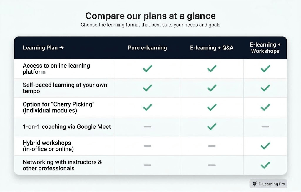 Learning formats
