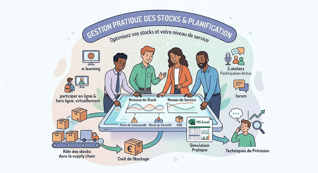 Gestion Pratique des Stocks & Prévision de la Demande